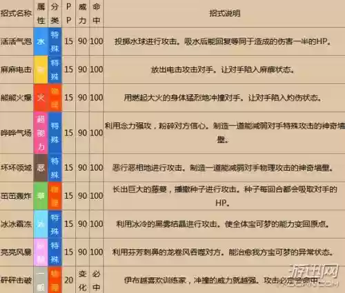 究极绿宝石搭档皮卡丘的专属技能_1插图