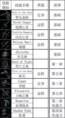 暗黑地牢学技能插图