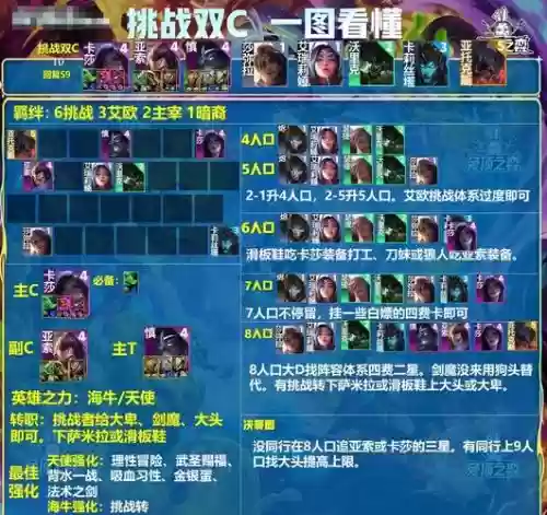 剑魔打架阵容搭配
