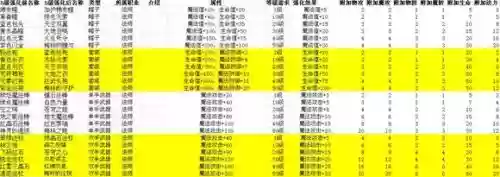 冒险王之神兵传奇每个地图装备_1