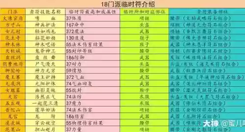 梦幻西游手游灵符单法_1插图