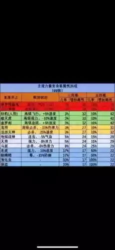 梦幻西游力量属性点加成吗插图