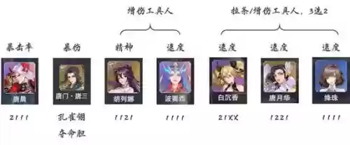 唐尘阵容搭配