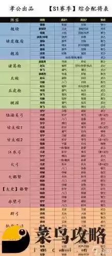 最强三国强力阵容搭配_1插图