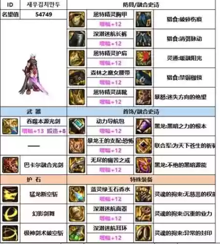 dnf剑魂史诗装备选择插图