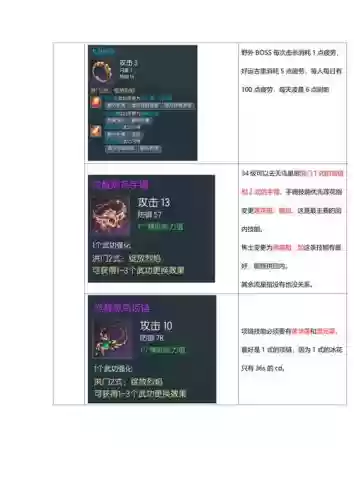 剑灵怎么装备找回