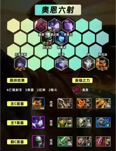 射手阵容搭配11.2