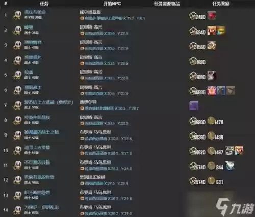 最终幻想1465级职业任务攻略