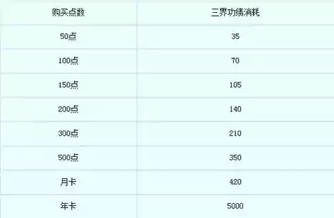 梦幻西游三界功绩是干什么的_1
