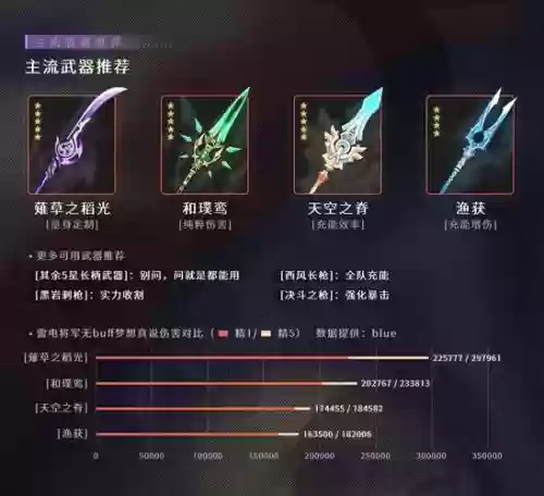 武器开e普攻