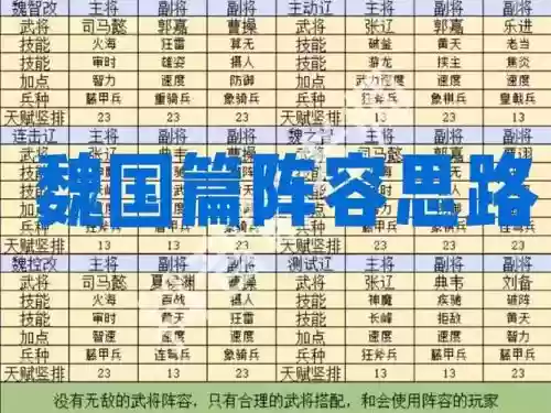 关关魏阵容搭配