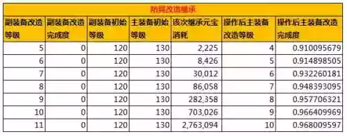 问道手游装备强满要多少钱