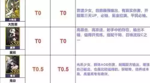 行界阵容搭配插图