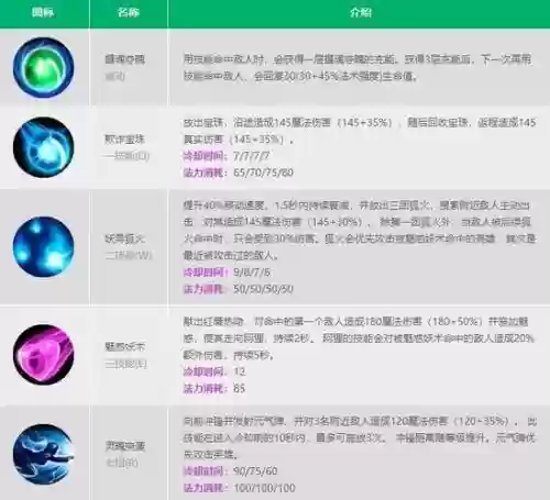 英雄联盟技能清晰术插图