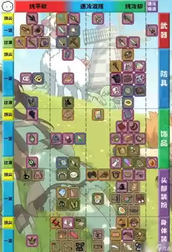 牧羊人炼金装备