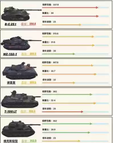 坦克世界闪击战攻略插图
