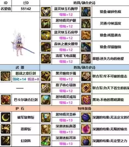 剑宗普雷装备插图