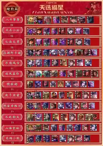 福星阵容搭配月神_2插图