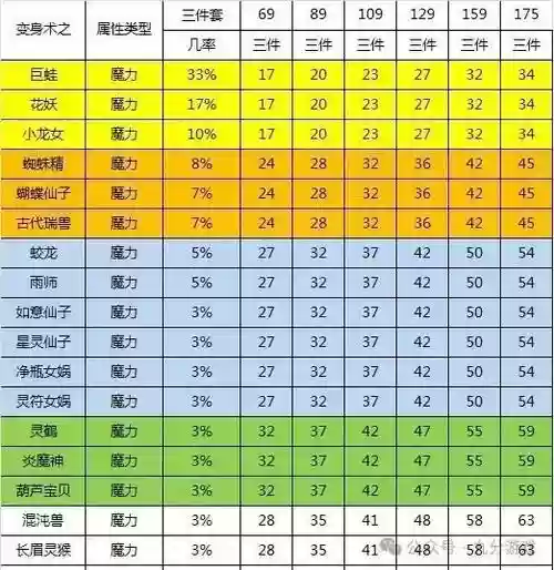 梦幻西游力量套子_1插图