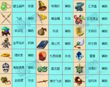 梦幻西游09四级法宝怎么获得_1