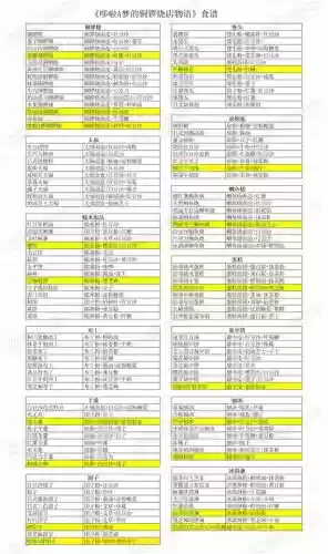 开罗放学后攻略_1插图