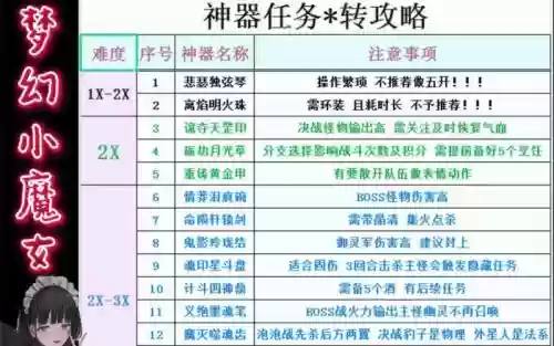 梦幻西游神器进化后加成属性