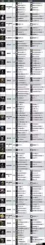 战神4通关后装备升级材料插图