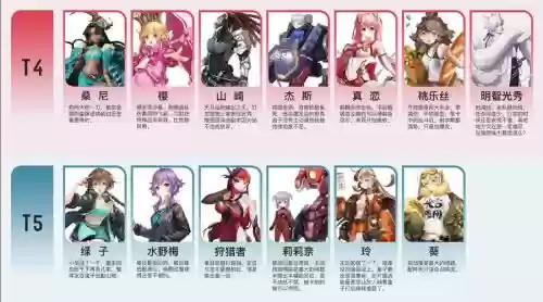 高能手办团最强阵容搭配_1插图