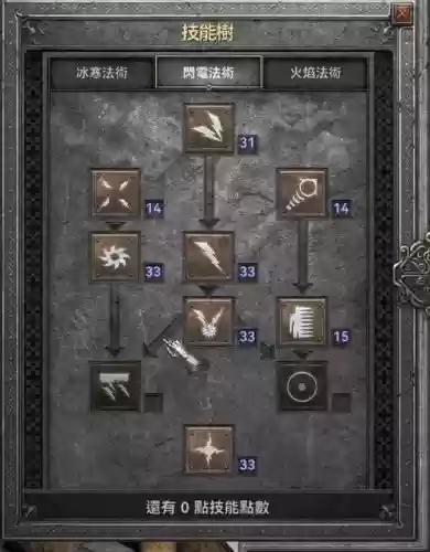 暗黑2法师阵容搭配攻略_1
