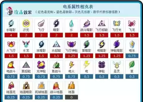 赛尔号雷伊带什么技能石插图