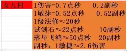 梦幻西游手游地府伤害计算_1