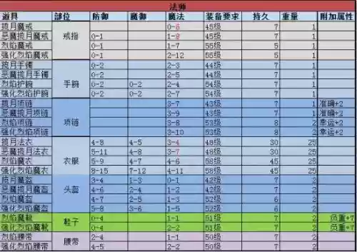 韩国秒卡版打装备_2插图