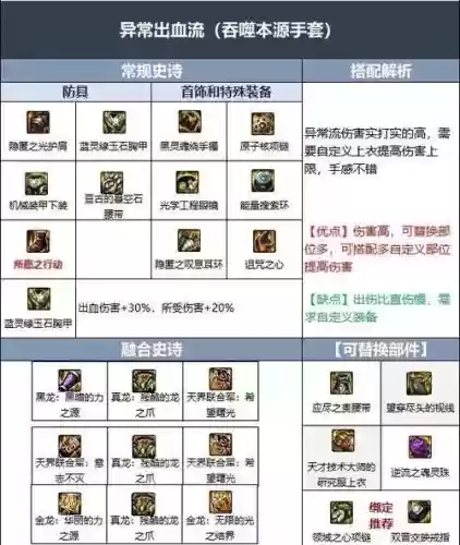 dnf牡丹下装点什么技能_1