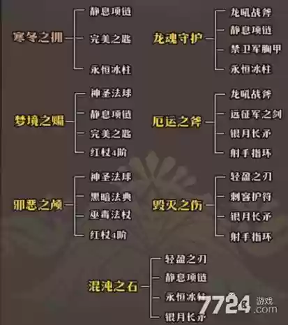 棍装备品质橙