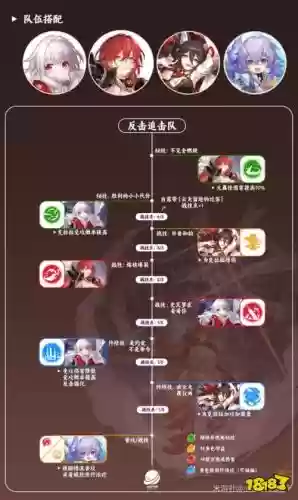 崩坏3姬子阵容搭配