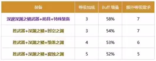黑暗武士buff换装武器插图