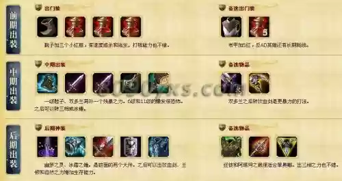 新无双剑姬技能加点