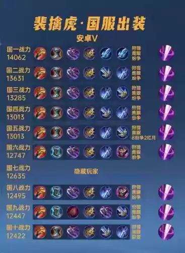 裴擒虎的装备选择插图