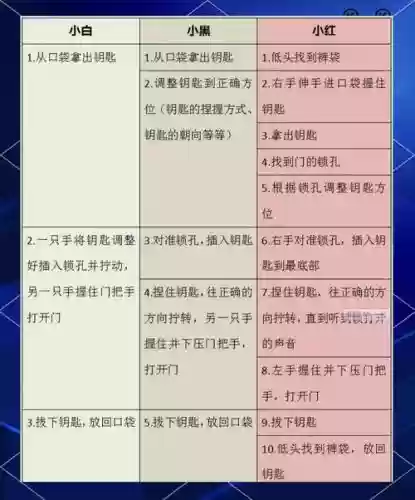 开门逃脱攻略_1插图