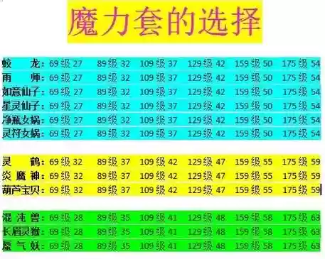 梦幻西游法系那个变身套号插图