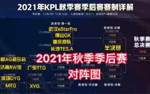 kpl阵容搭配2021插图