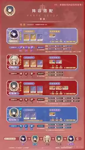 香玲阵容搭配
