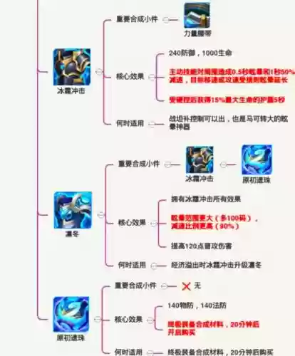 什么装备能解控插图