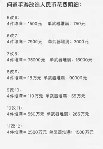 问道装备改造价格表_1