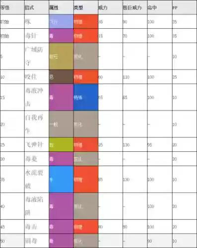 不仁不义超坏星技能