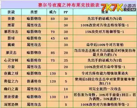 赛尔号技能次数