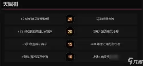 刀塔2最新天赋加点攻略_1