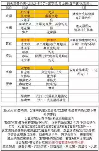 剑灵55级后气功师攻略插图