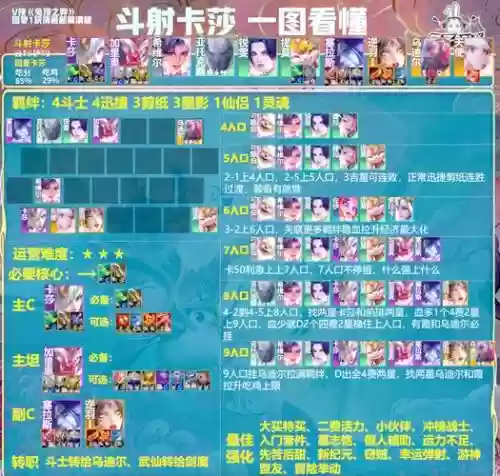雪域电竞2019阵容搭配插图