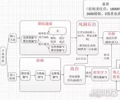 地下城堡2攻略谢佛墓葬在哪